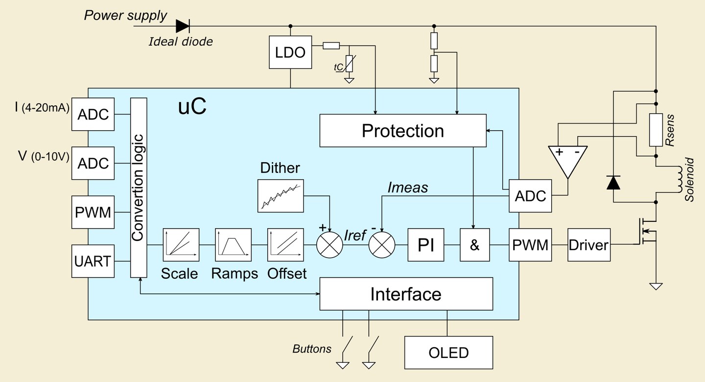 Fig. 5. Simplified proportional valve current amplifier