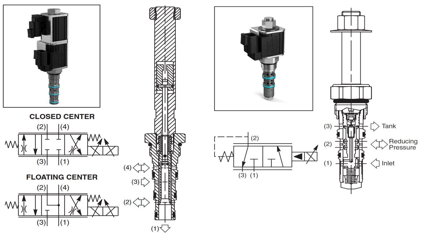 Fig. 4. Single-coil directional valve and two-coil directional valve