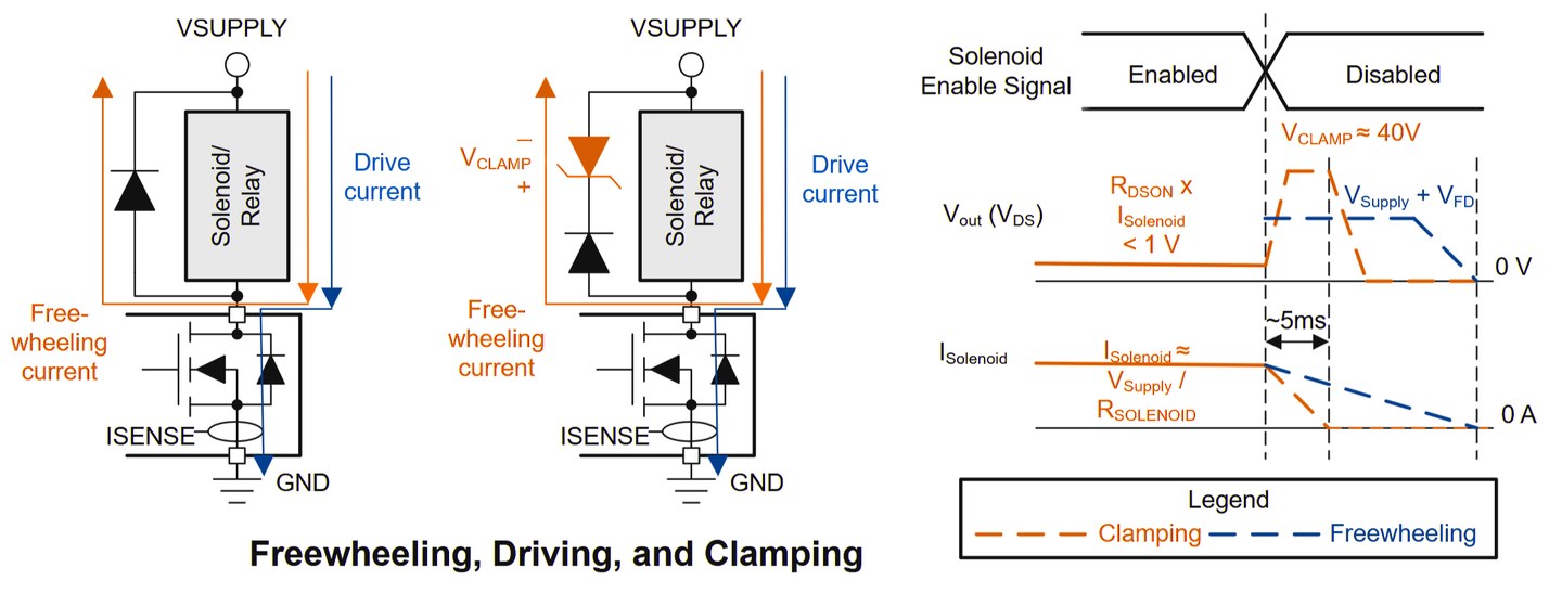 Fig. 3. Current path with the switch on and during freewheel