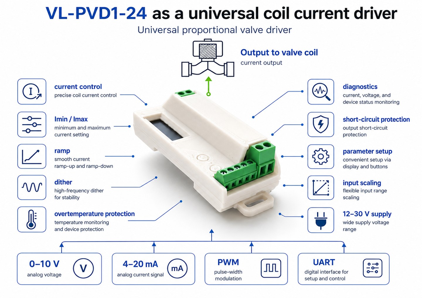 Fig. 1. VL-PVD1-24 as a universal coil current driver