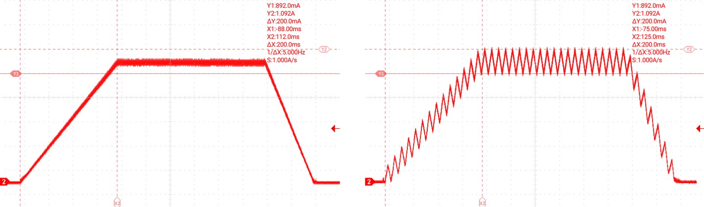 Рис. 2. Dither как модуляция уставки тока