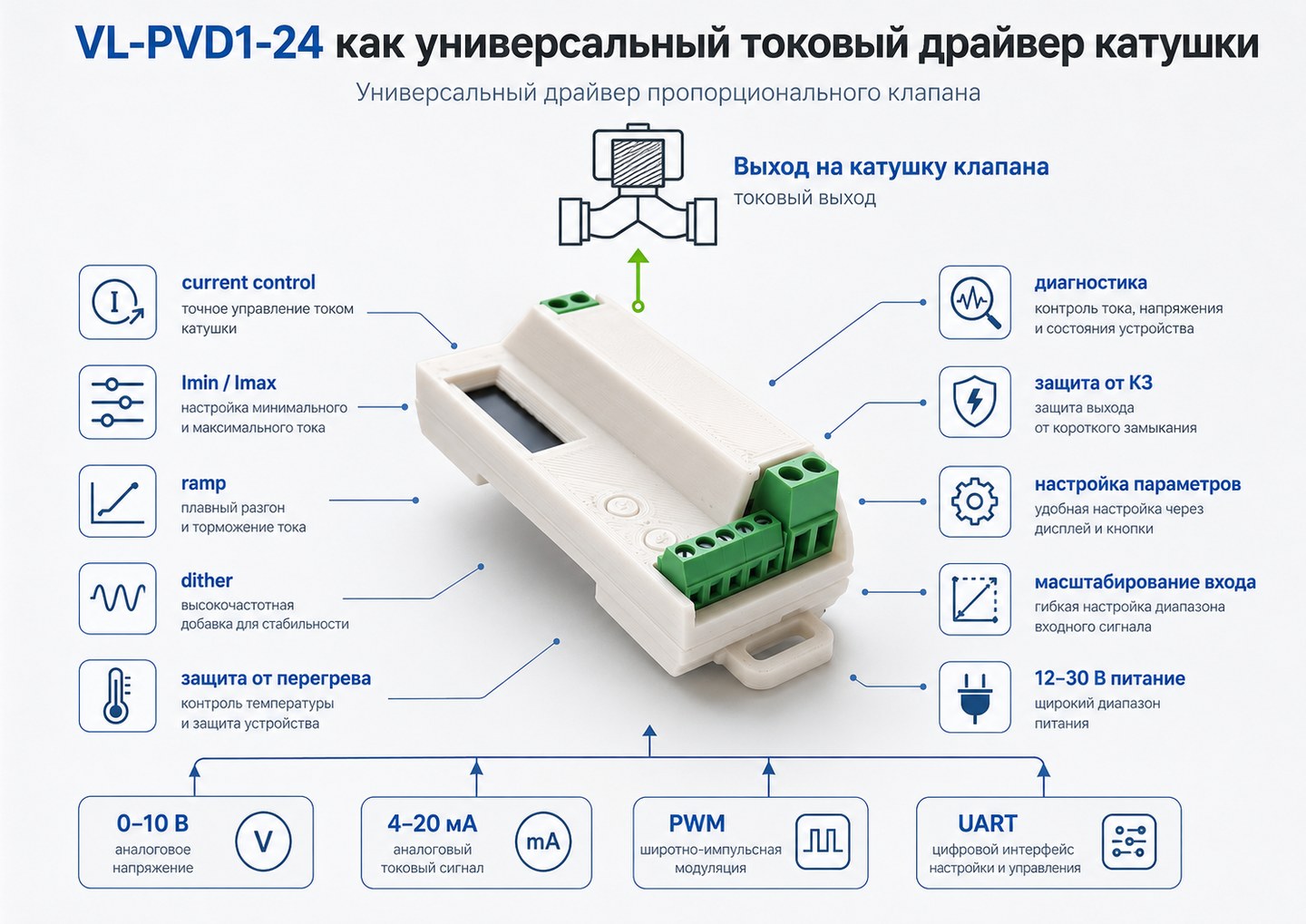 Рис. 1. VL-PVD1-24 как универсальный токовый драйвер катушки