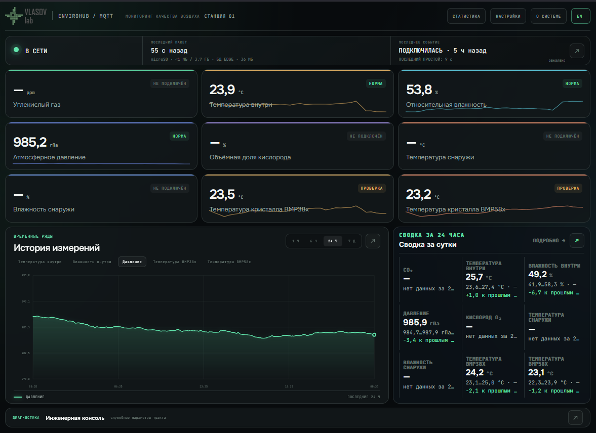 Live EnviroHub operator console with real temperature, humidity and pressure readings