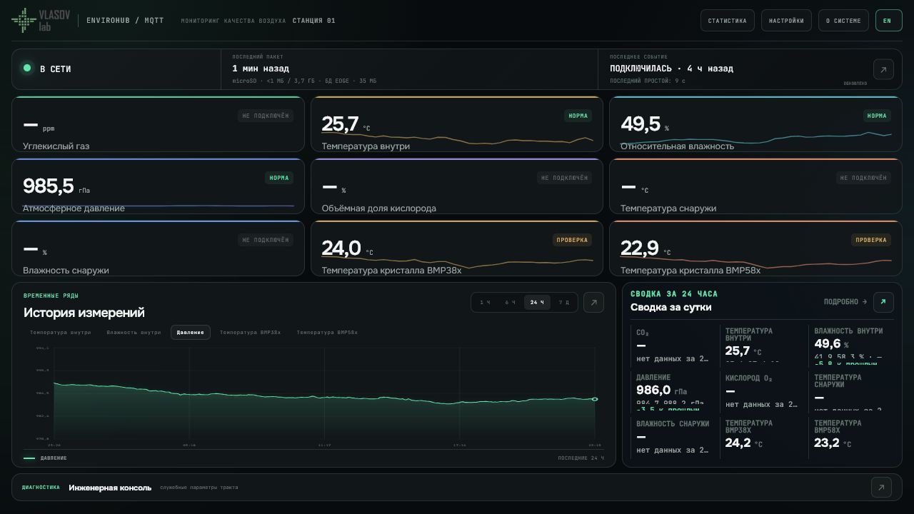 Live EnviroHub operator console